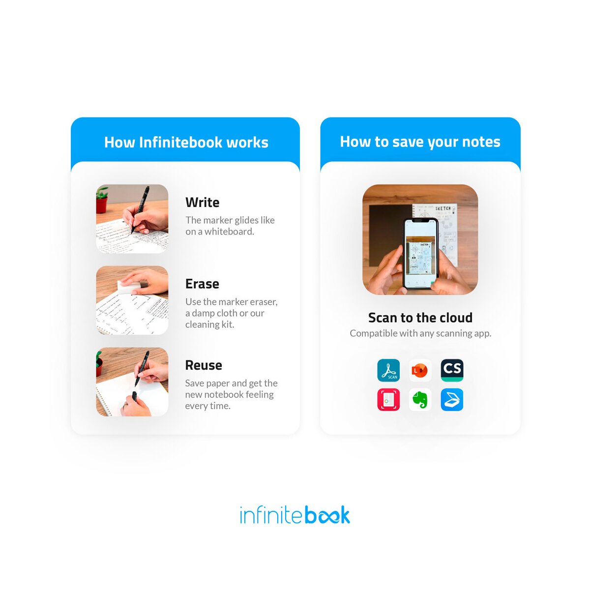 INFINITEBOOK PLAIN A5 Infinitebook z elastyczną okładką i 15 zwykłymi stronami do tablicy